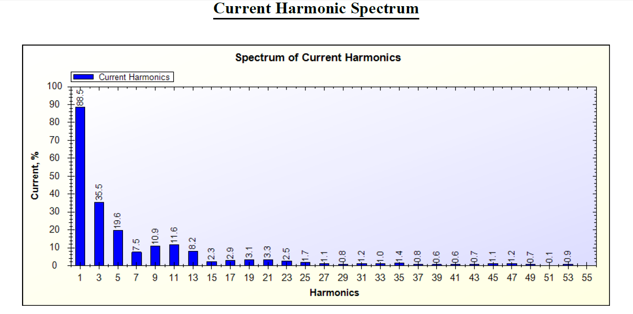 4 Watt led bub Amps Current Harmonics Spectrum
