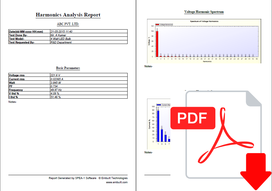 Harmonics Spectrum Report of 4 W Led Bulb