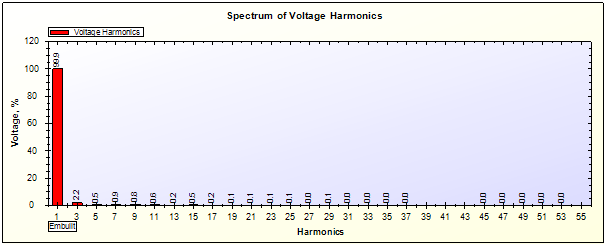 Voltage Harmonics Spectrum of UPS on 20% Load by SPEA-1