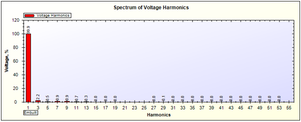 Voltage Harmonics Spectrum of UPS on 10% Load by SPEA-1 
