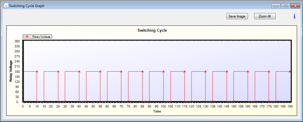 Switching Cycle for burn in testing of LED Driver